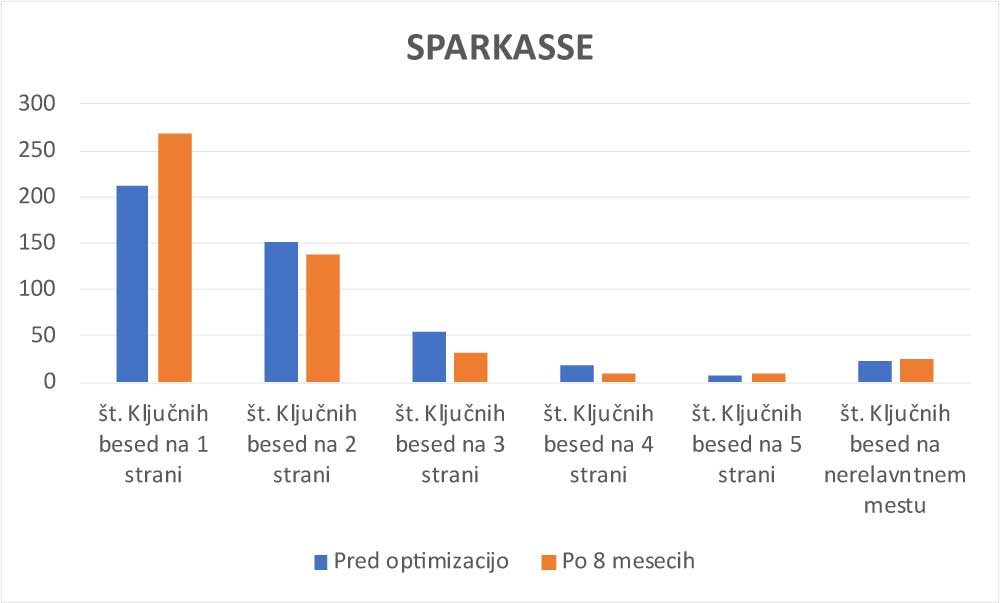 referenca-sparkasse-2022-01 - Spletni donos